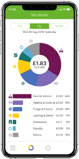 image of Voltaware software household electricity split